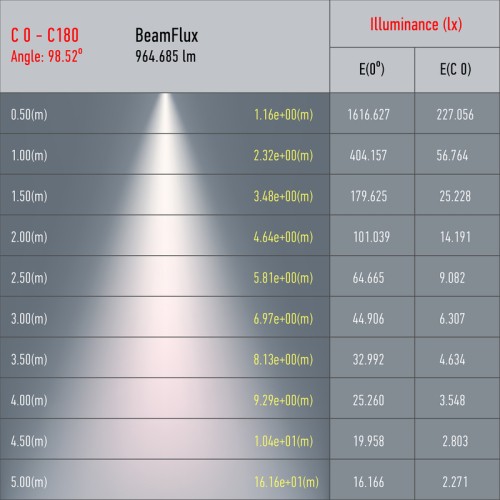 Трековый светильник Эра TR41-GU10 WH Б0054172 изображение в интернет-магазине Cramer Light фото 5