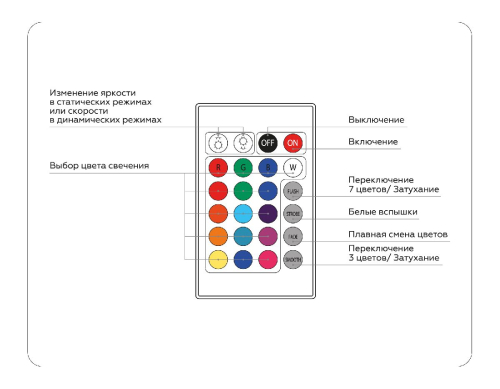 Контроллер Ambrella Light LED Strip GS11301 изображение в интернет-магазине Cramer Light фото 5