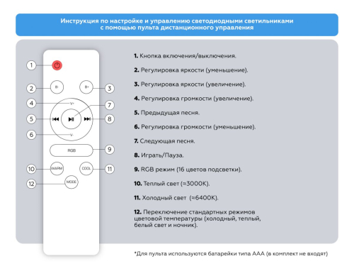 Потолочный светильник Ambrella Light Orbital Dance FZ720 изображение в интернет-магазине Cramer Light фото 7