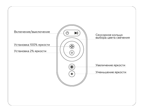 Контроллер Ambrella Light LED Strip GS11401 изображение в интернет-магазине Cramer Light фото 4