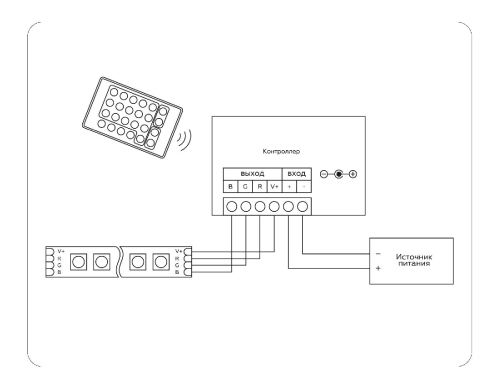 Контроллер Ambrella Light LED Strip GS11301 изображение в интернет-магазине Cramer Light фото 4