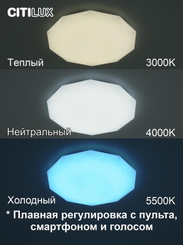 Потолочная люстра Citilux Астрон CL733480G изображение в интернет-магазине Cramer Light фото 3