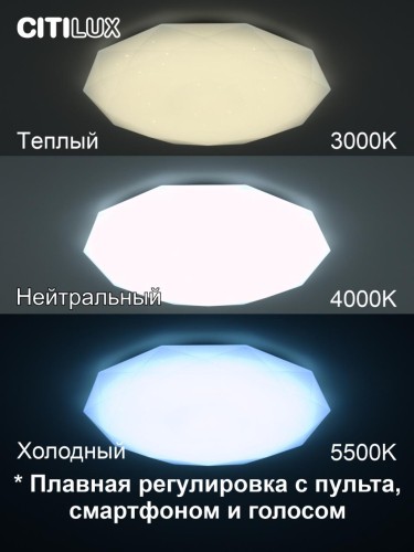 Потолочный светильник Citilux Астрон CL733900G изображение в интернет-магазине Cramer Light фото 3