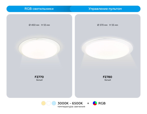 Потолочный светильник Ambrella Light Orbital Dance FZ780 изображение в интернет-магазине Cramer Light фото 4