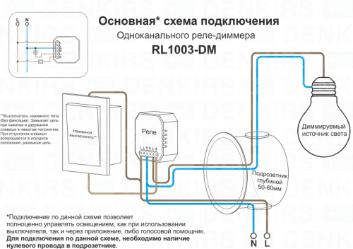 Wi-Fi реле Denkirs RL1003-DM изображение в интернет-магазине Cramer Light фото 3
