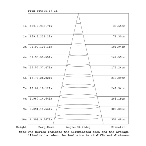 Подвесная люстра Mantra Boomerang 9369+9240 (8L) изображение в интернет-магазине Cramer Light фото 15