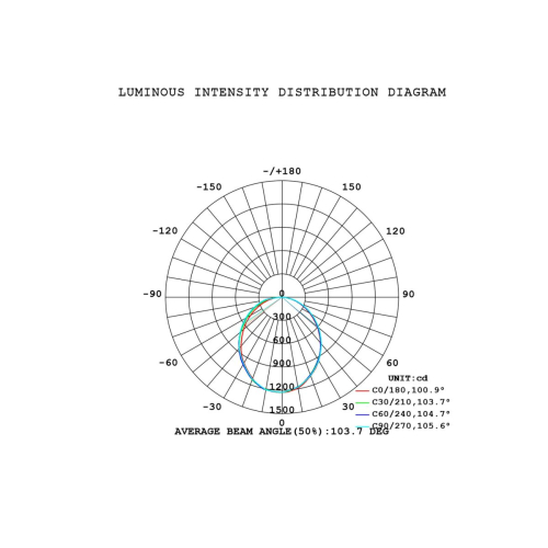 Подвесной светильник Mantra Abisal 9660 изображение в интернет-магазине Cramer Light фото 8