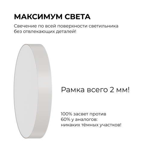 Накладной светильник Apeyron Min 18-151 изображение в интернет-магазине Cramer Light фото 6