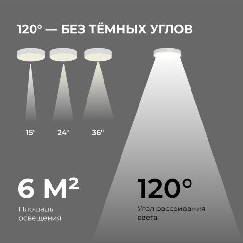 Накладной светильник Apeyron Min 18-151 изображение в интернет-магазине Cramer Light фото 8