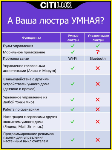 Потолочный светильник Citilux Триест Смарт CL737A45E изображение в интернет-магазине Cramer Light фото 8